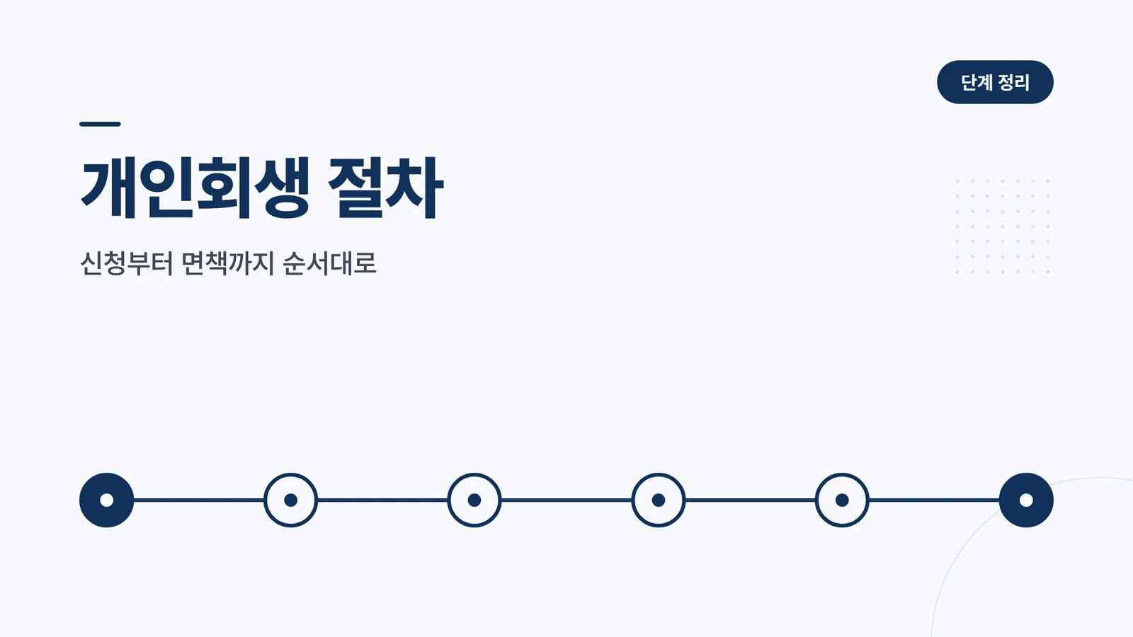 개인회생 절차